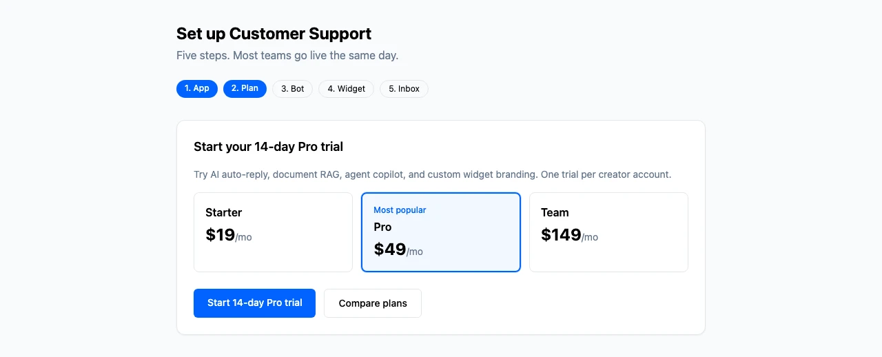 Creator Studio onboarding: start 14-day Pro trial