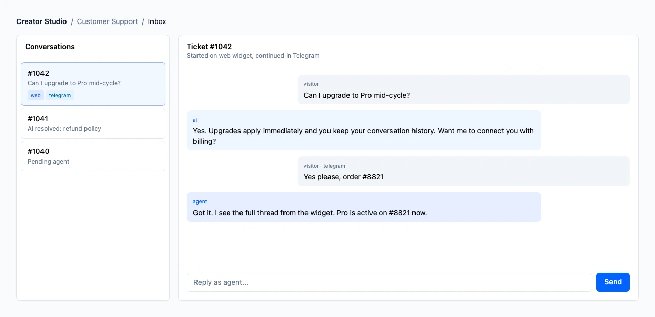 Creator Studio support inbox with web and Telegram thread